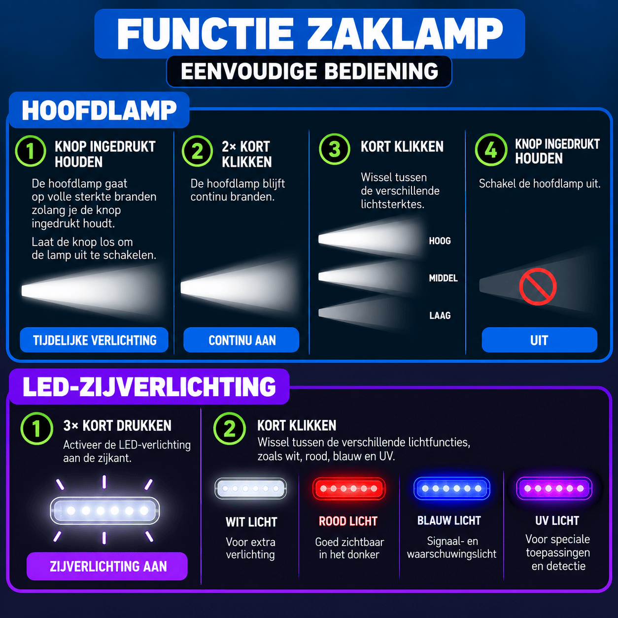 Mini LED Sleutelhanger Zaklamp – Oplaadbaar – Magnetisch – 1000 Lumen – IP65