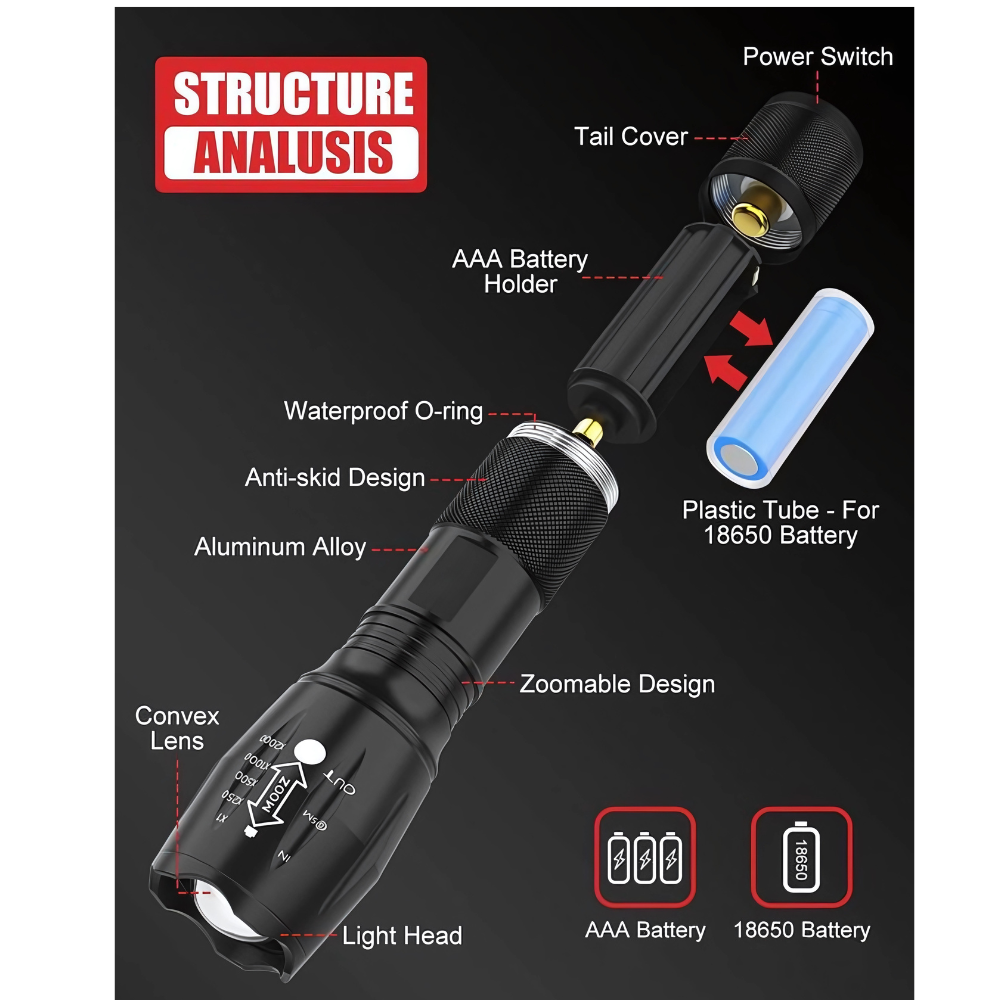 Hofftech Zaklamp Tactical Superbeam